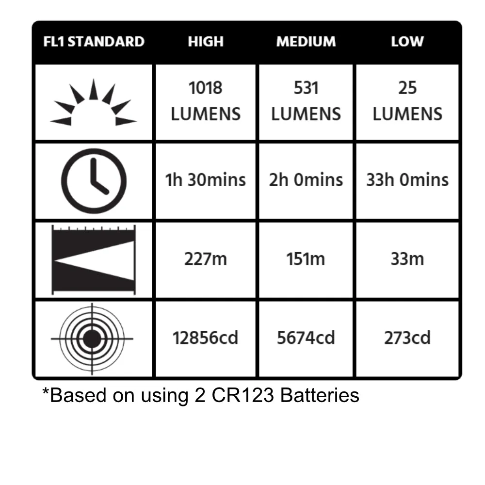 Pelican 7610 Tactical Flashlight 1018 Lumen LED Programmable Light, Black